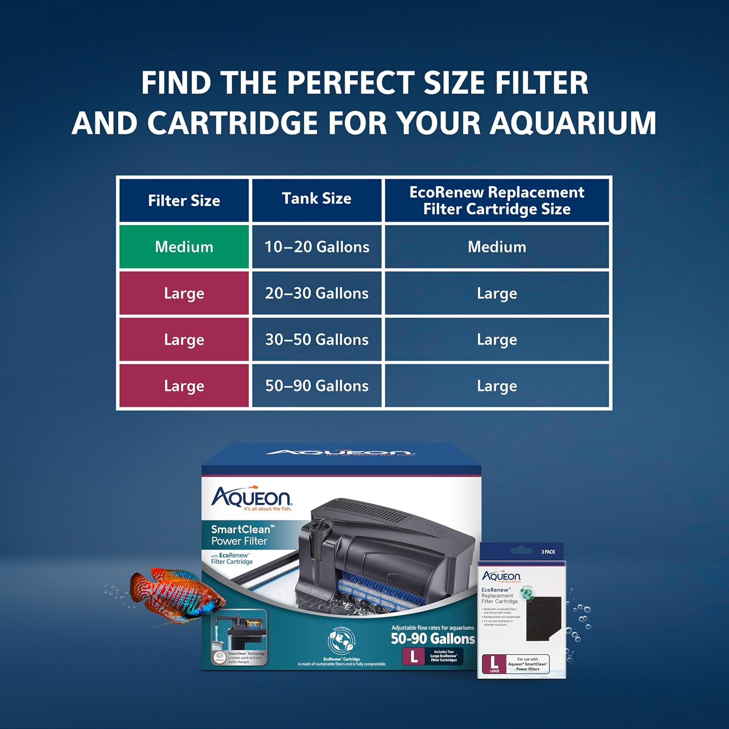 Aqueon SmartClean Power Filter with EcoRenew Filter Cartridge, Quick and Easy Water Changes, Quiet Operation, Adjustable Flow, for 50-90 Gallon Freshwater and Saltwater Aquariums, Large - Happypetzone.online - Image 8