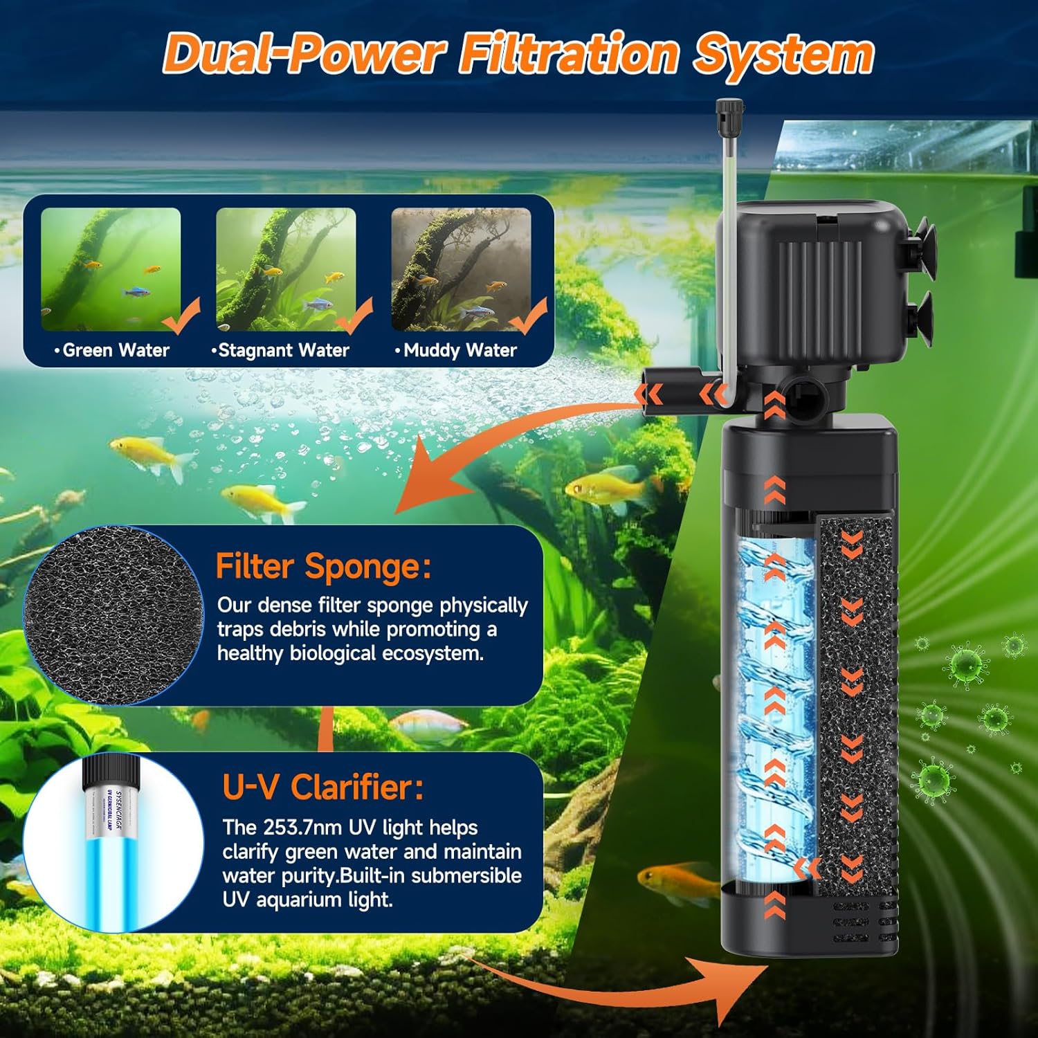 Aquarium Filter with UV, 450GPH for 40-150 Gallon Tanks, Submersible with Timer for Crystal Clear Water in Aquarium, Pond, Turtle Tank(25W ) - Happypetzone.online - Image 2