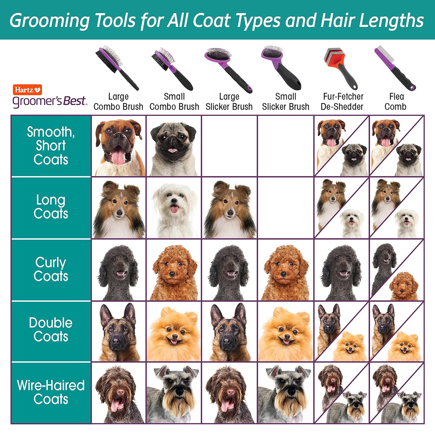 Hartz Groomer's Best Small Slicker Brush for Cats and Small Dogs, Black/Violet, 1 Count - Happypetzone.online - Image 5