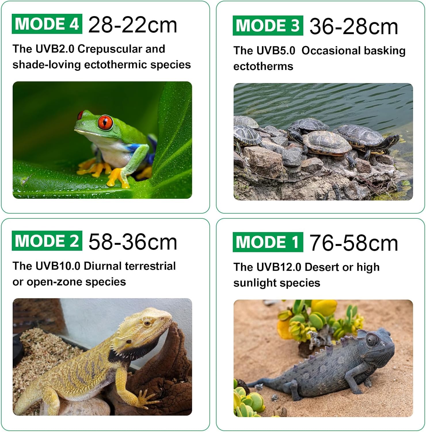 UVB Light for Reptiles with Dimming, LED UVB Light Bulb Fixture for Bearded Dragon Gecko Lizard Turtle Snake, Adjustable Brightness UVA UVB Lamp for Tropical & Desert Reptile Tank Accessories 6W Black - Happypetzone.online - Image 6