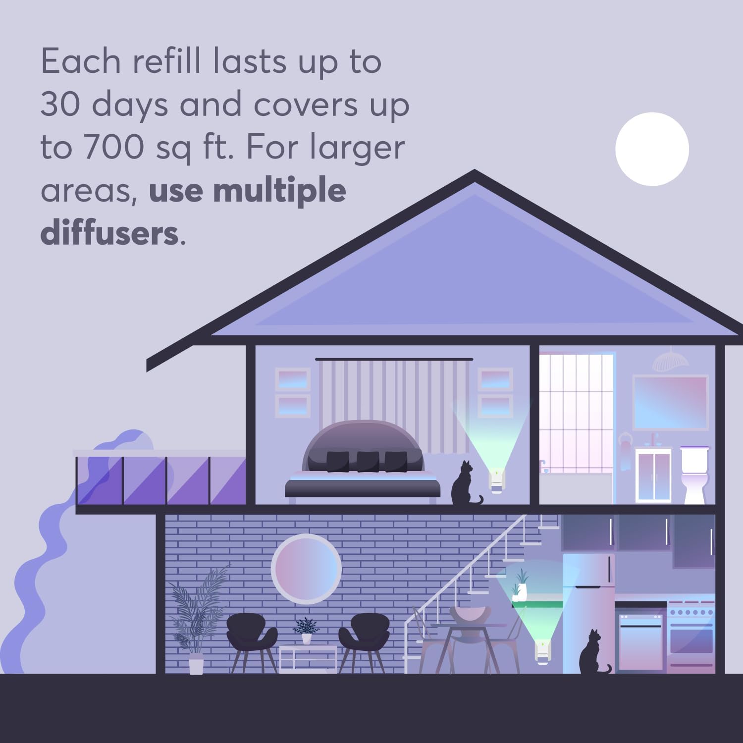 Cat Calming Diffuser Refills – Long-Lasting 30-Day Formula, Cat Pheromones Calming Diffuser for Stress Relief, Relaxation, and Anxiety Reduction, Easy to Use – (2 Diffusers + 2 Refills) - Happypetzone.online - Image 5