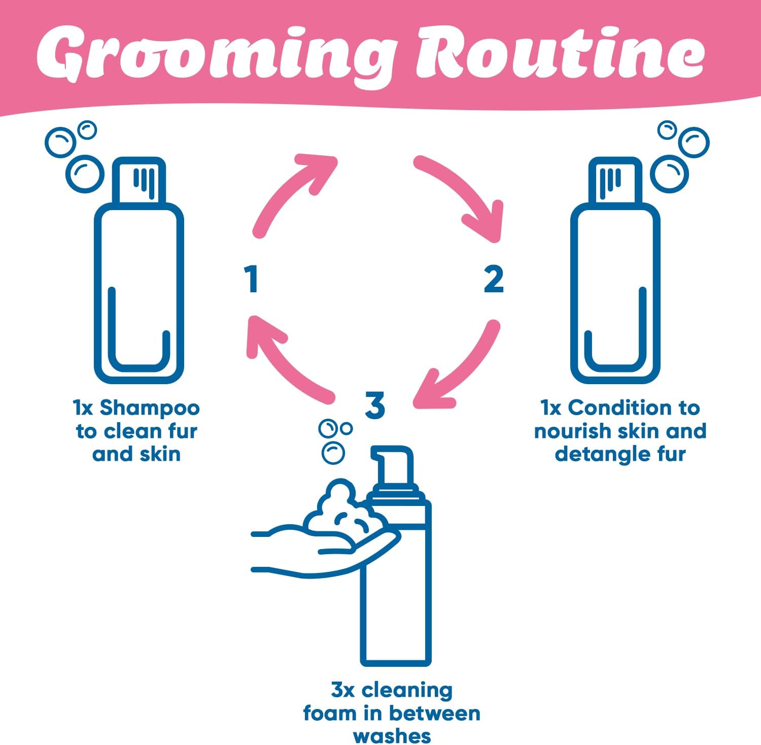 Allermyl Medicated Pet Shampoo Hypoallergenic, Soothing and Moisturizing Shampoo for Allergic Dogs and Cats (by Virbac) - Happypetzone.online - Image 3