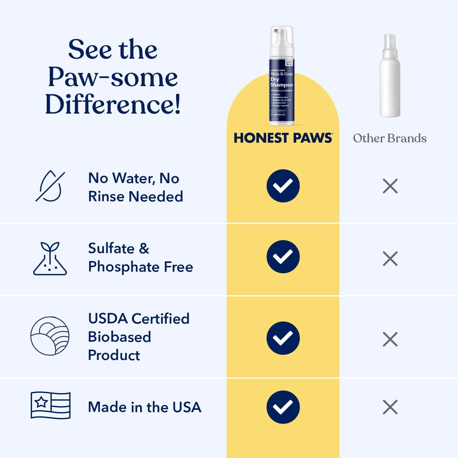 Honest Paws Dog Dry Shampoo - Waterless No Rinse Foaming Formula Reducing Itch Cleanse Hydrate Nourish Dry Skin and Smelly Coat Help Decrease Odor Shedding and Allergies - Oatmeal & Lavender - 6.3 oz - Happypetzone.online - Image 3