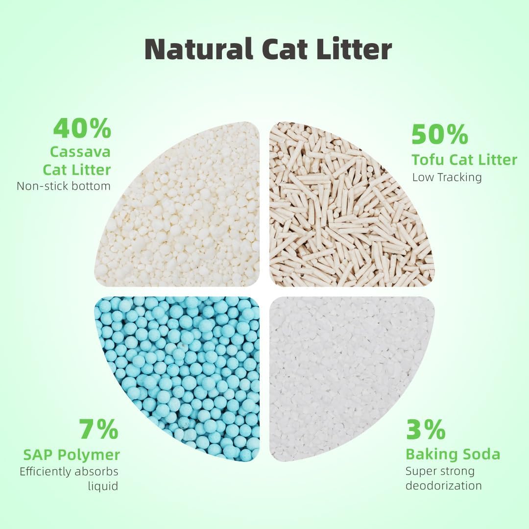 Zutto Nyan 4 in 1 Cassava Cat Litter - Advanced Fast Clumping, Flushable, Low Tracking, 99% Dust Free. Natural Plant Based,Pet Friendly, Great for All Cats, Sensitive Paws, Kittens(5.3 lbs x2 Bag) - Happypetzone.online - Image 2