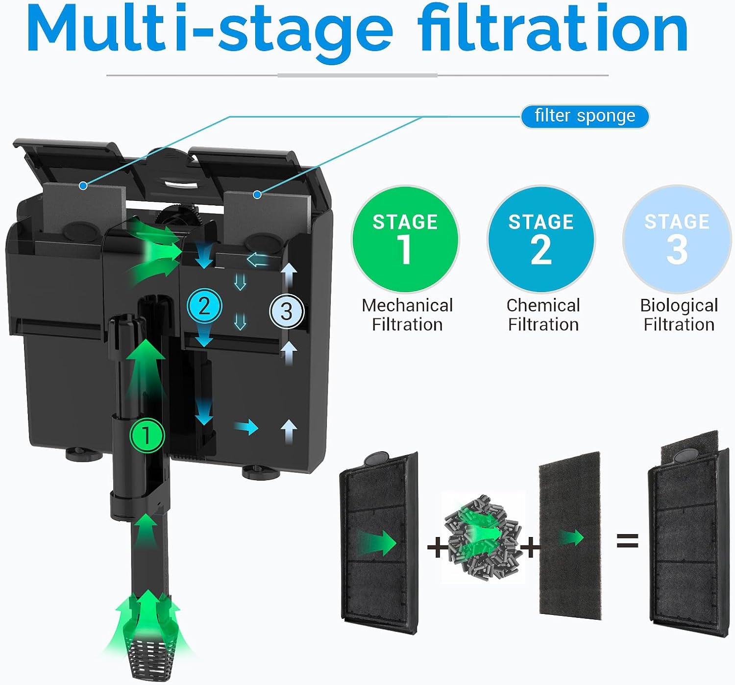 U-V Aquarium Filter for 30-45 Gallon Tank,Hang On Back Aquarium Filter Green Water Cleaning Machine,HOB Filter Ultra-Quiet Powerful Pump 170GPH for Fish Turtle Tank with Surface Skimme - Happypetzone.online - Image 4