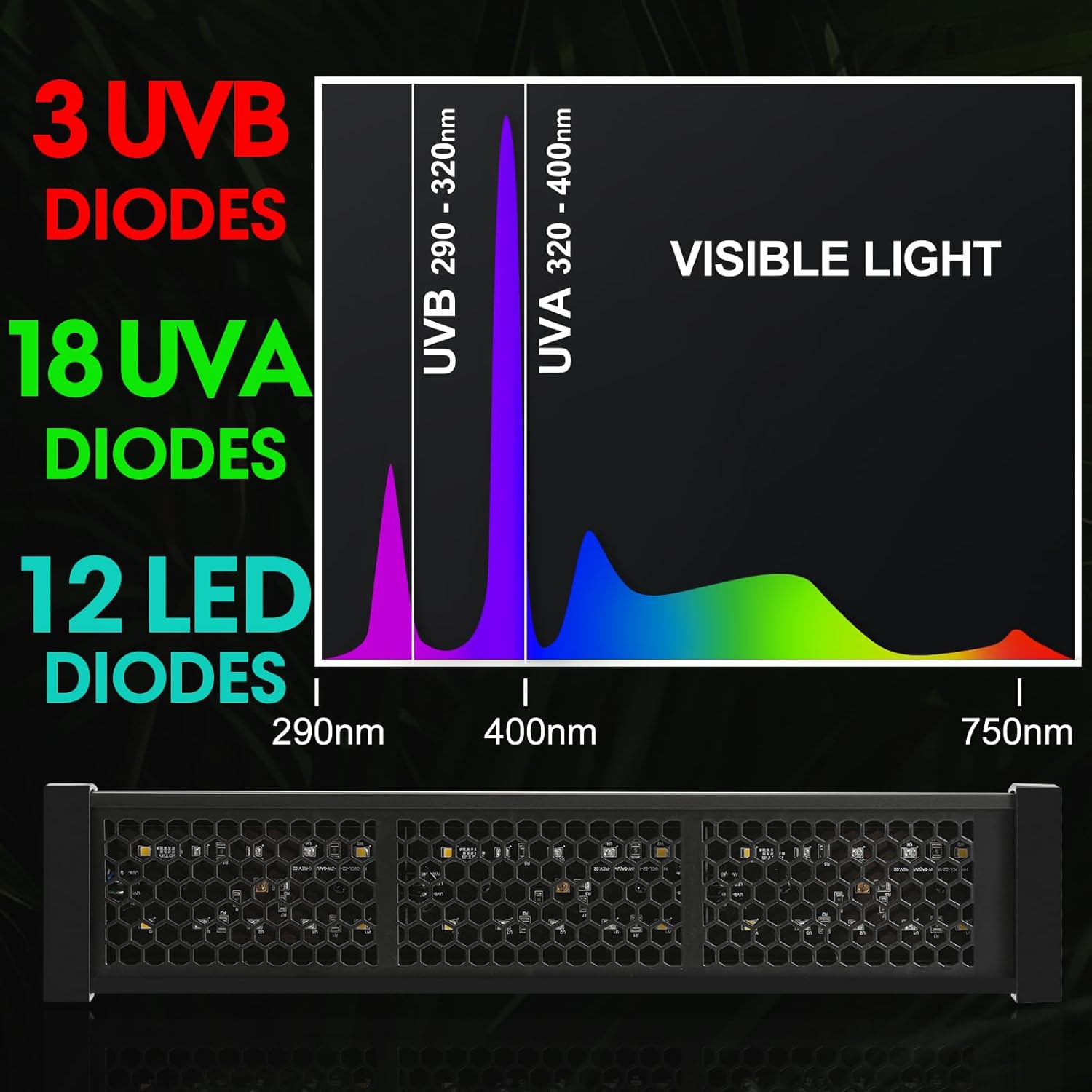 12-Inch UVB Reptile Light,4H/8H/12H Timer,3 Modes Lighting,5 Level Brightness, 12W UVA UVB Lamp for Desert Tropical Animals Bearded Dragons Turtle Chameleon Tortoises Gecko Snake Frog - Happypetzone.online - Image 3
