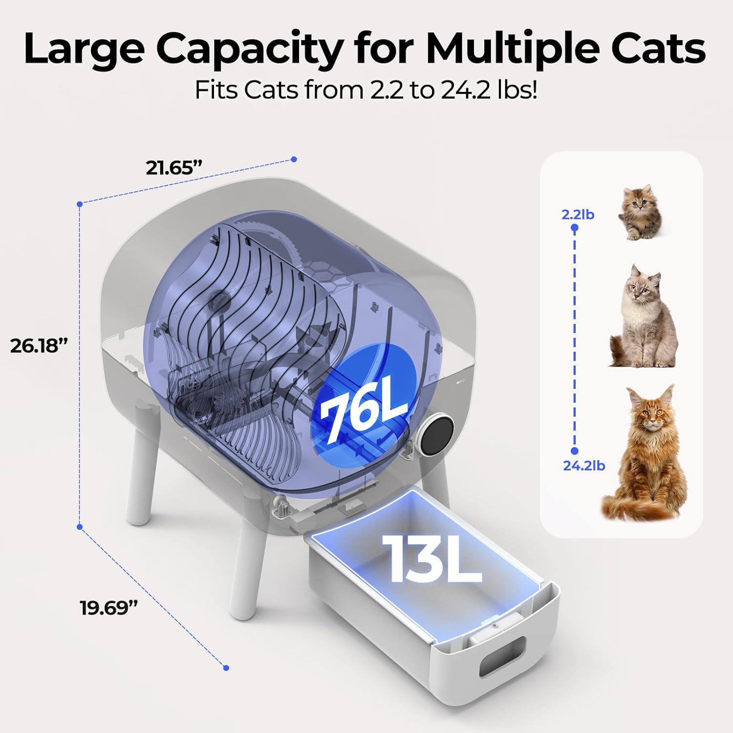Fsitego Self-Cleaning Cat Litter Box: Extra Large Automatic Litter Box for Multiple Cats, Odor Control, Low Noise, App & Panel Control, Easy Waste Disposal - Happypetzone.online - Image 2