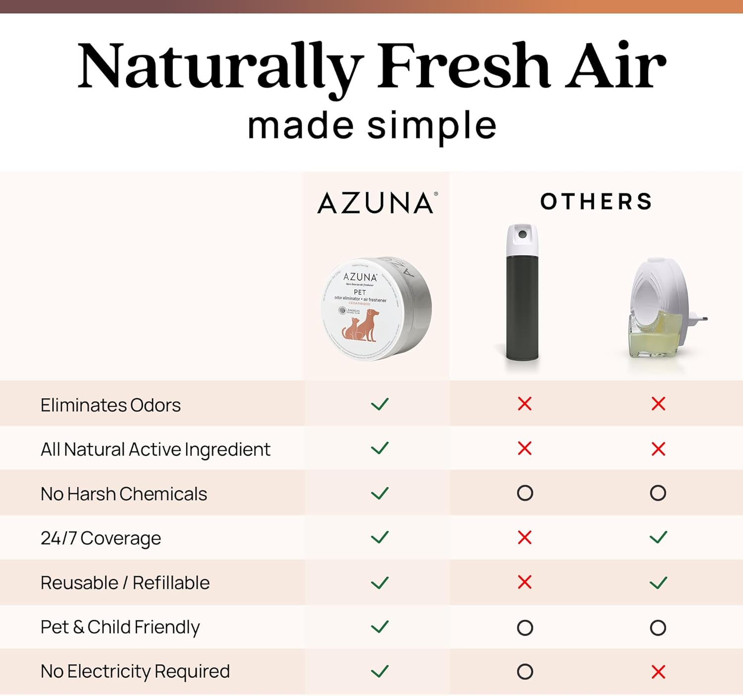 Azuna Pet Odor Eliminator for Strong Odor Gel | Plant Powered Australian Tea Tree Oil | Dog and Cat Room Deodorizer | Child and Pet Safe Air Fresheners for home | Cedarwood Scent | 8oz Pod - Happypetzone.online - Image 3