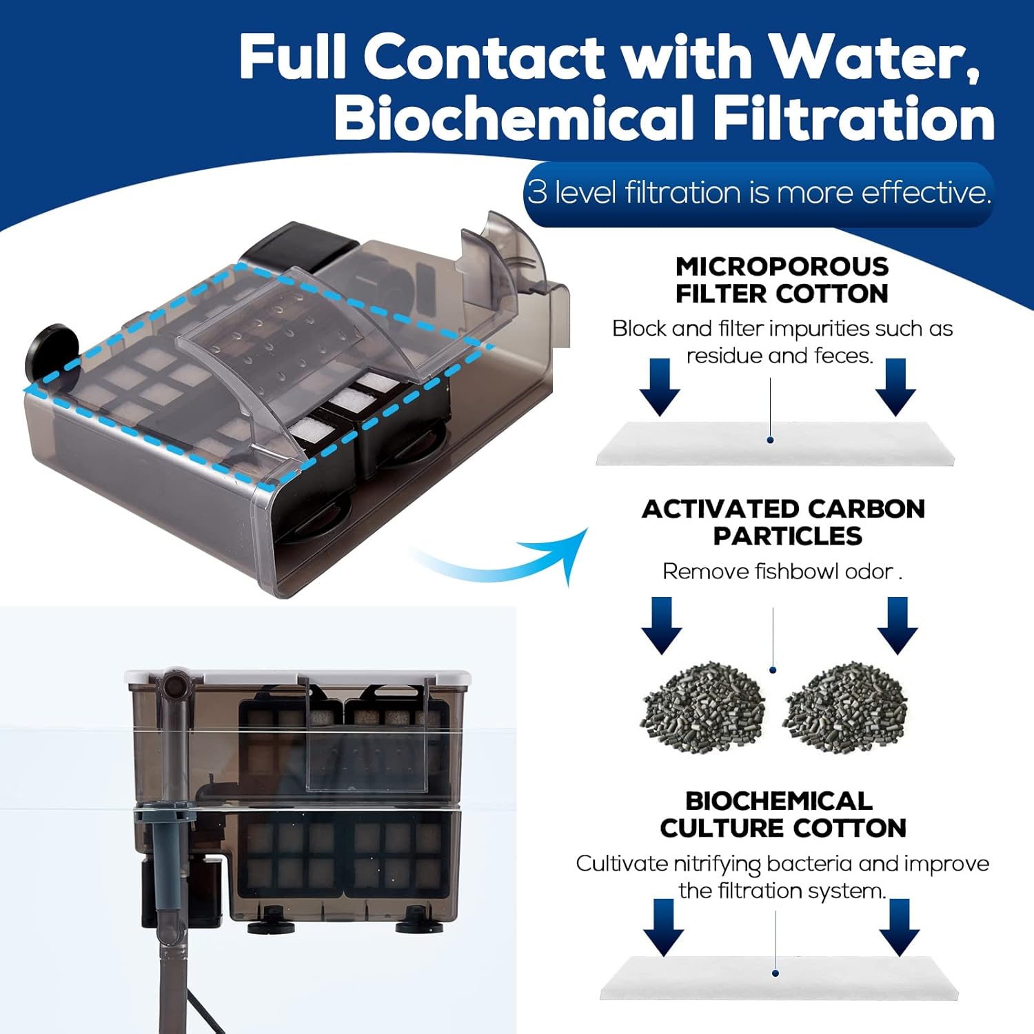 LAQUAL Aquarium Filter with Surface Skimmer, 30-50 Gallon Small Fish Tank Filter, Full Contact & 3 Layer Filtration, Quiet & Efficient, Waterfall Design for Increasing Oxygen, Hang on Back Filter - Happypetzone.online - Image 3