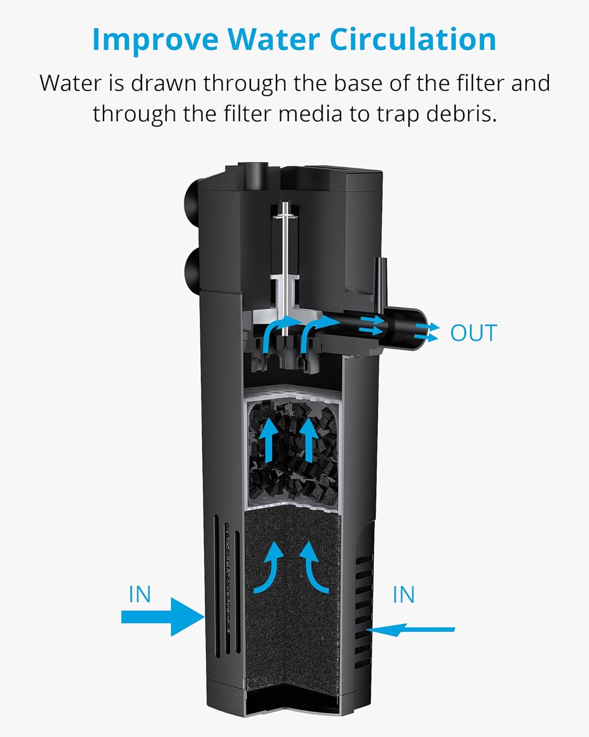 NICREW Aquarium Internal Filter, Submersible Power Filter with Multiple Function for Fish Tanks 2 to 5 Gallon, 40 GPH, 3.5W - Happypetzone.online - Image 5