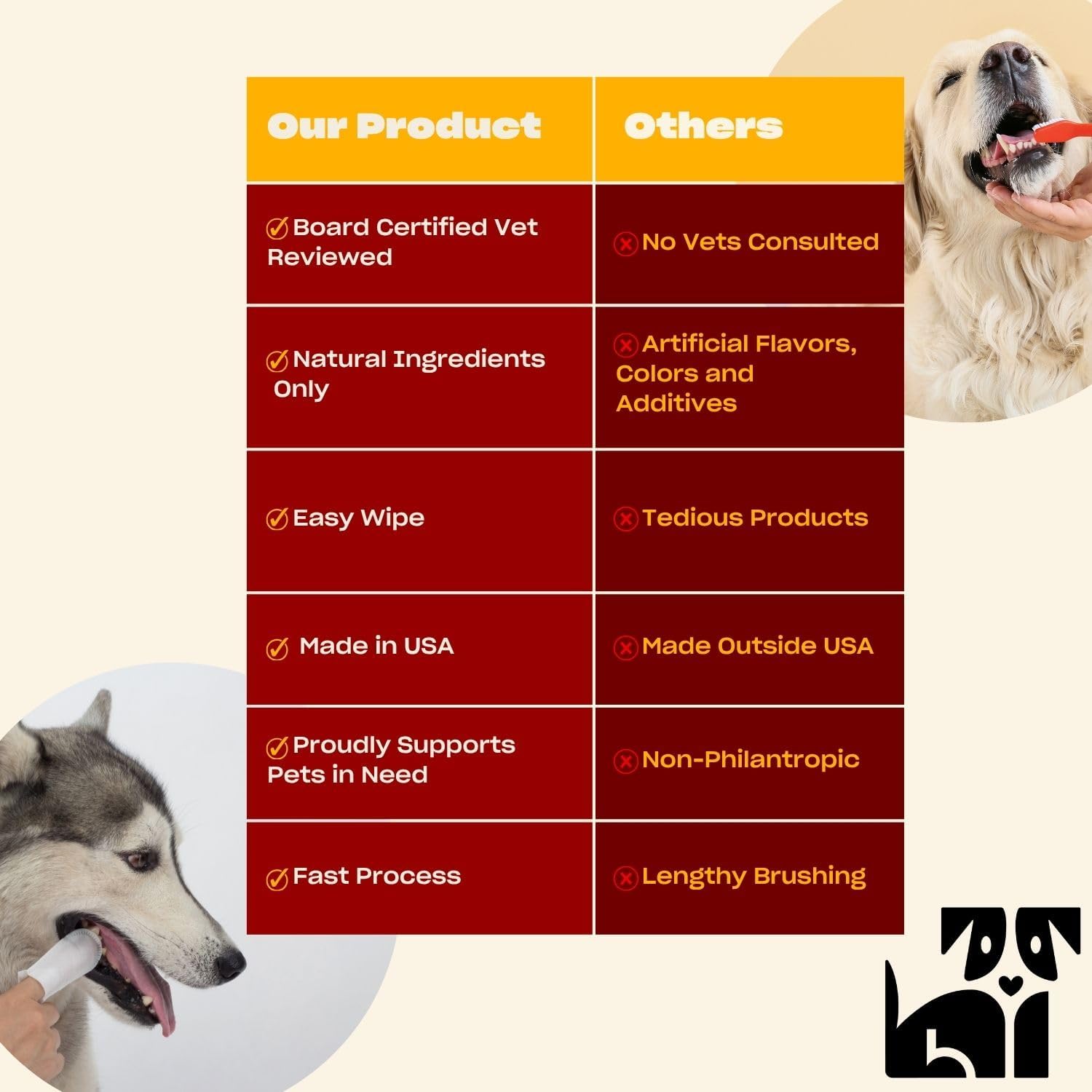 OH NORMAN! Dog Dental Wipes - Vet-Approved Pet Dental Finger Wipes for Oral Hygiene & Fresh Breath - Alternative to Finger Toothbrush for Dogs - No Fuss Dog Cleaning Supplies for Daily Use - 50 pcs - Happypetzone.online - Image 4