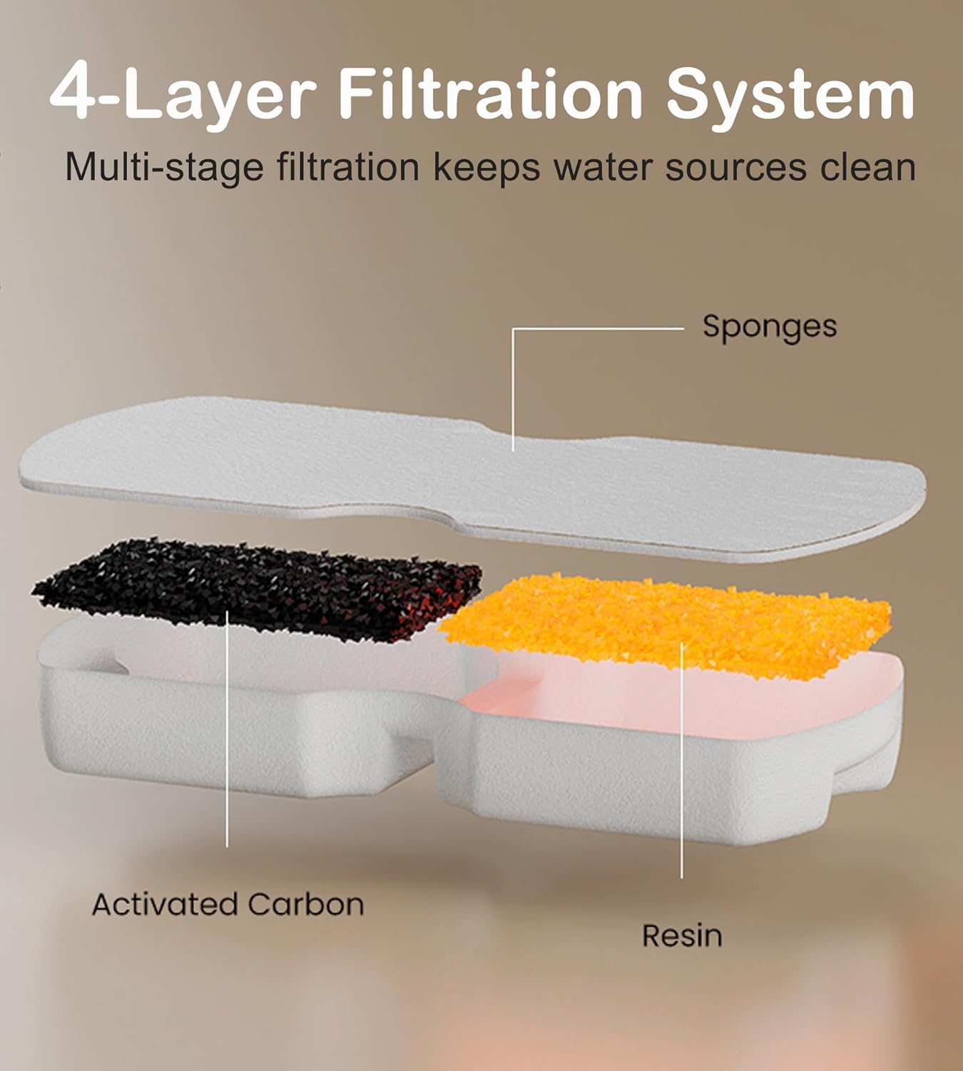 Cat Water Fountain Filter Replacement: 6Pack Pet Fountain Filters of 6 Carbon Filters & 6 Sponges - Use for HOOISE 74oz Automatic Pet Fountain Cat Water Dispenser S15 - Happypetzone.online - Image 2