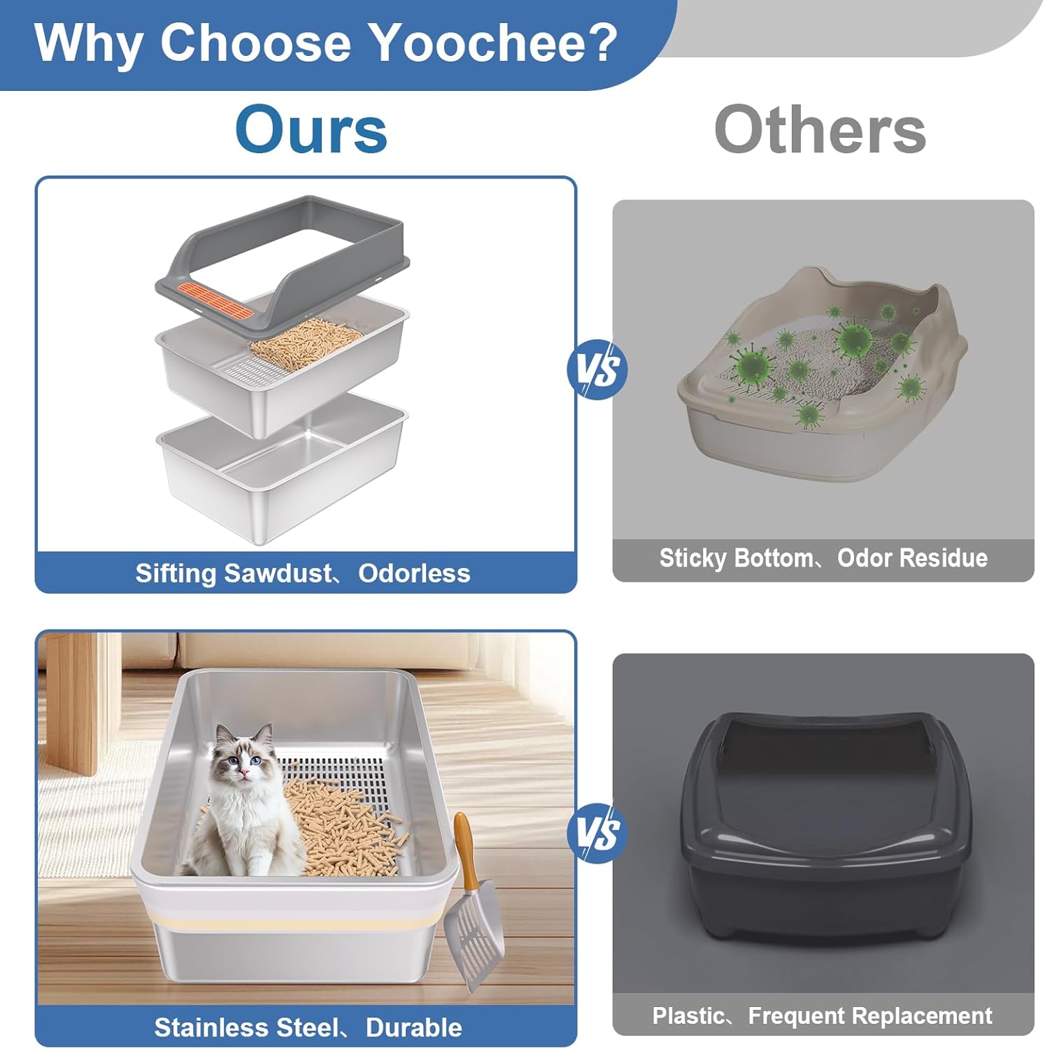 Stainless Steel Sifting Litter Box with Lid, XL Extra Large Sifting Cat Litter Box for Pine Pellets & Big Cats,Metal Pellet Sifter Litter Pan System for Odor Control,Sifting Box Liners & Scoop - Happypetzone.online - Image 2
