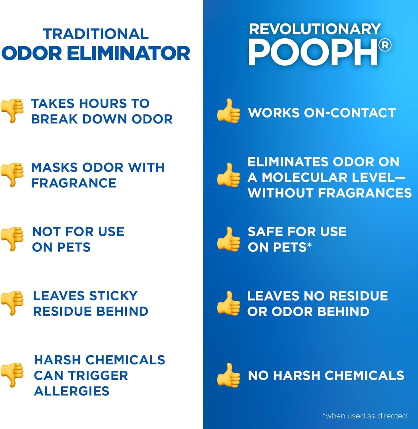 POOPH Pet Odor Eliminator Spray 32oz 2 Pack Fragrance Free Odor Remover for Dogs and Cats Urine Poop Pee Deodorizer for Carpet Furniture and Litter Box - Happypetzone.online - Image 8