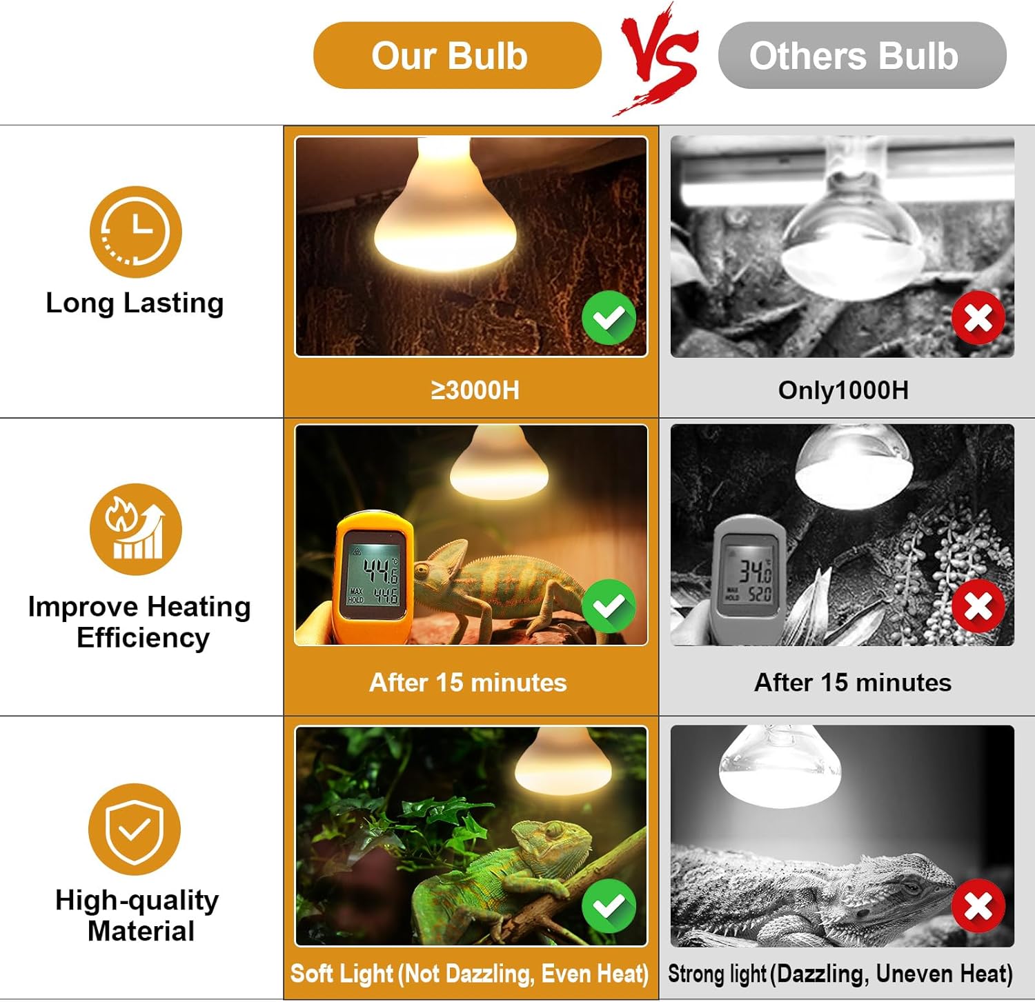 2Pack Reptile Heat Lamp, 150W Reptile Heat Emitter Infrared Basking Spot Light, UVA Daylight Heat Lamp Bulbs for Chickens Coop Reptiles Pets Brooder Use - Happypetzone.online - Image 6