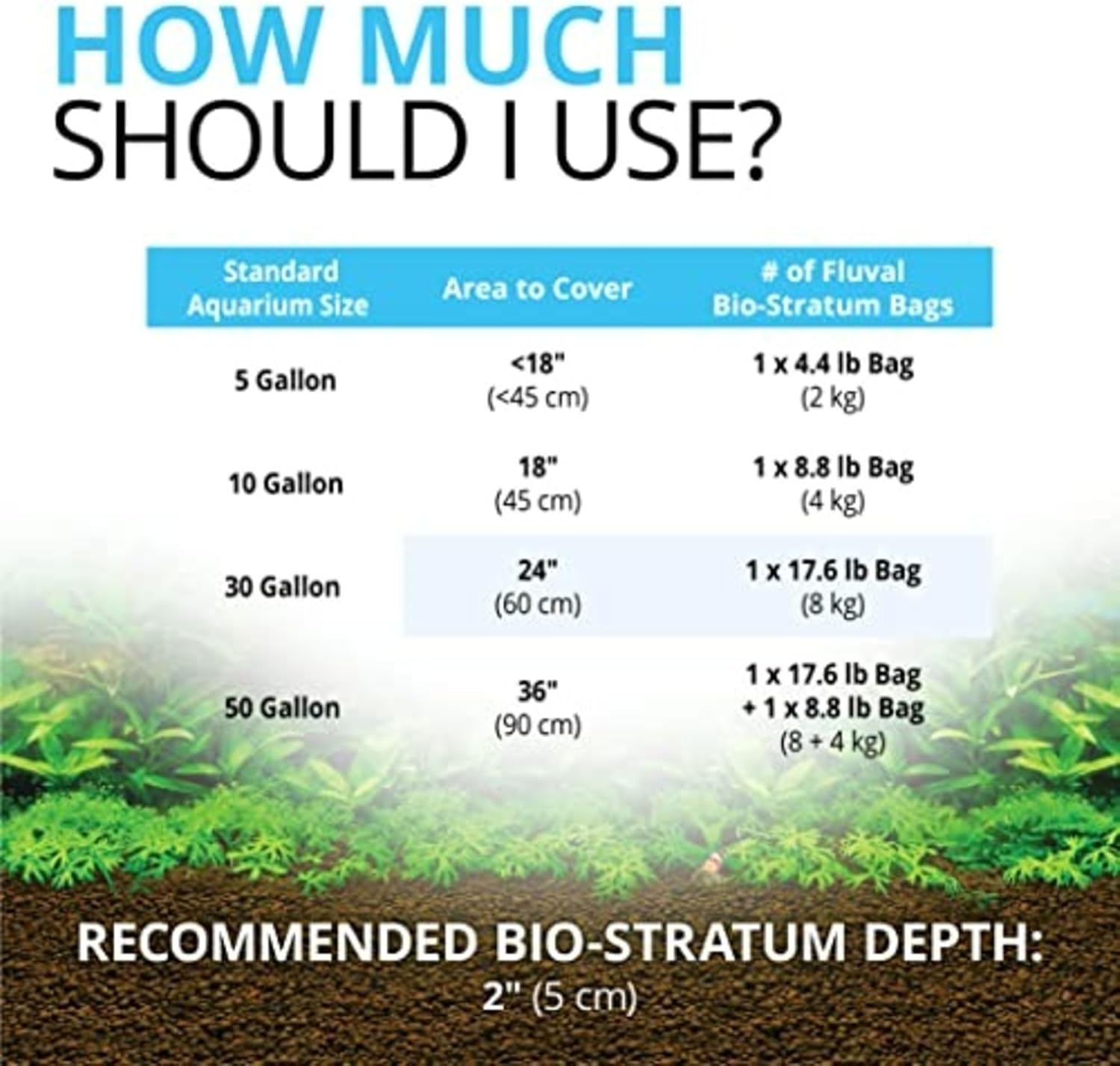 Fluval 12696 Natural Mineral-Rich Volcanic Soil Bio Stratum for Planted Tanks, 4.4 lbs. - Aquarium Substrate for Healthy Plant Development, Growth, and Color - Happypetzone.online - Image 7