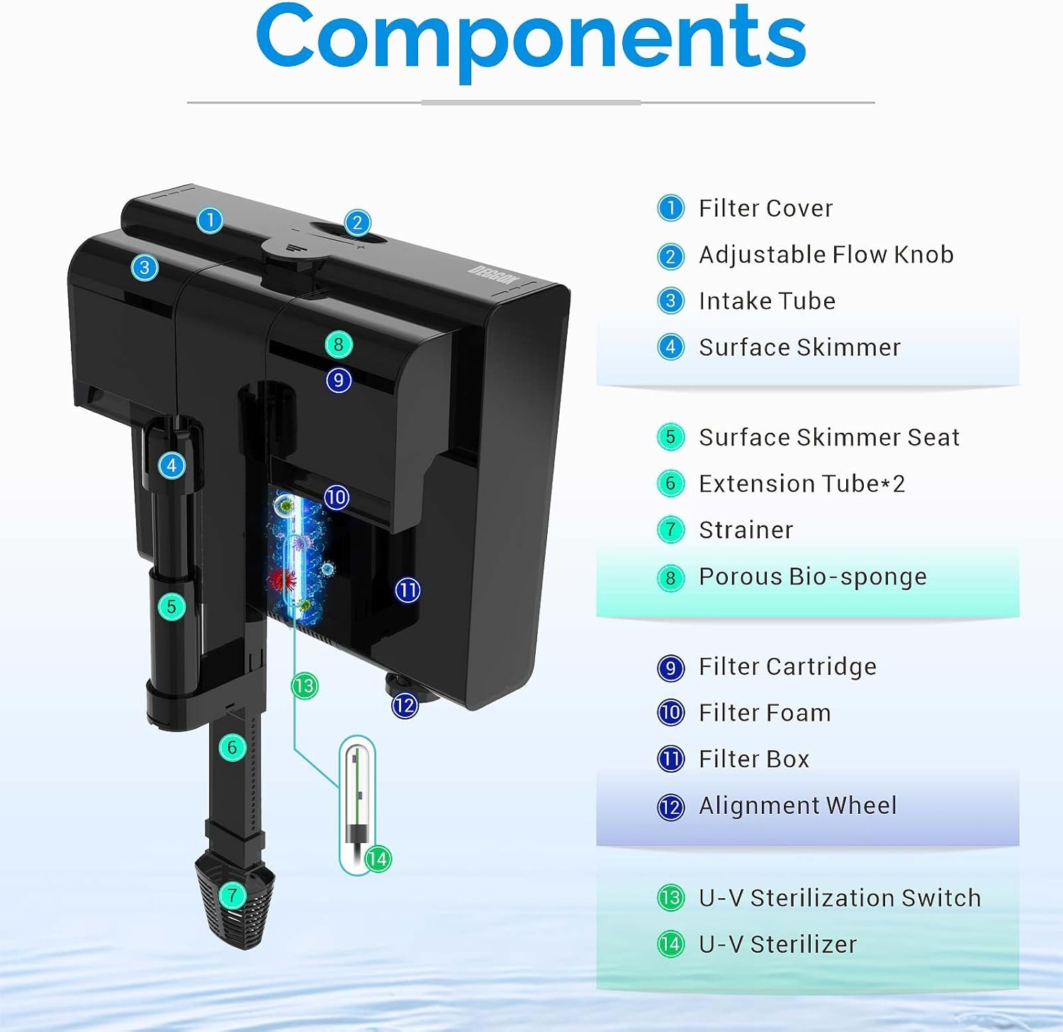 U-V Aquarium Filter for 30-45 Gallon Tank,Hang On Back Aquarium Filter Green Water Cleaning Machine,HOB Filter Ultra-Quiet Powerful Pump 170GPH for Fish Turtle Tank with Surface Skimme - Happypetzone.online - Image 3