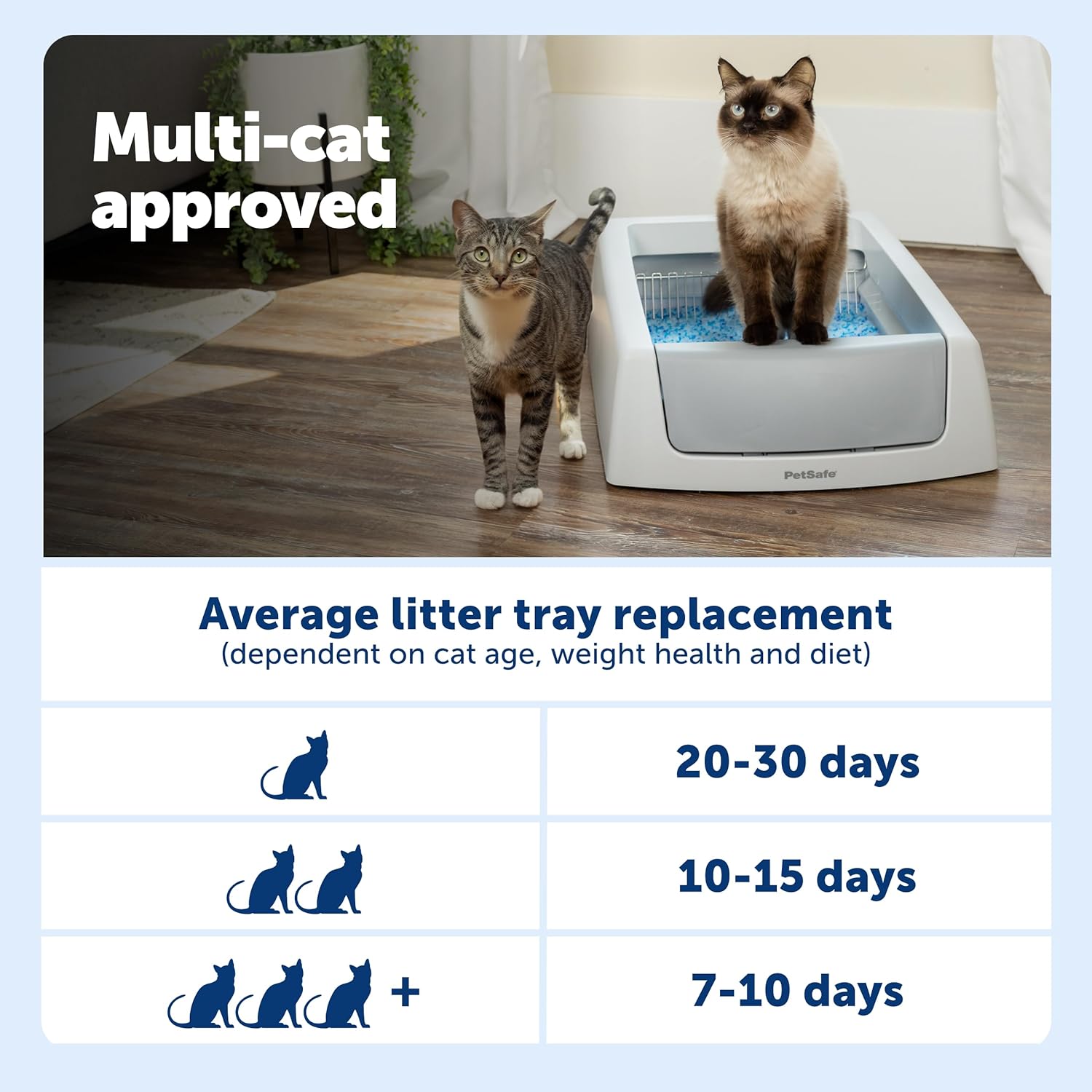 PetSafe ScoopFree Crystal Classic Self-Cleaning Litter Box System – Automatic Cat Litter Box - Advanced Odor Control – Includes Disposable Crystal Litter Tray (PAL00-17296) - Happypetzone.online - Image 9