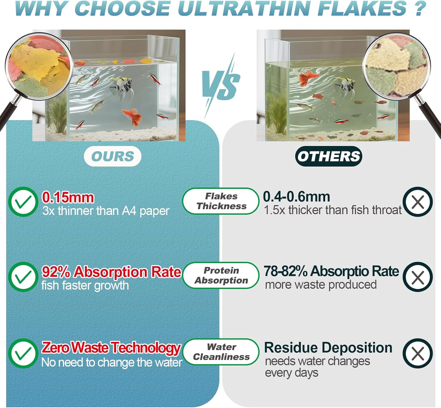 8 OZ Ultrathin Tropical Fish Flakes - High Protein with Krill & Spirulina for Betta, Guppies, Tetra, Angelfish, Color Enhancing Fast Growth Formula - Happypetzone.online - Image 2