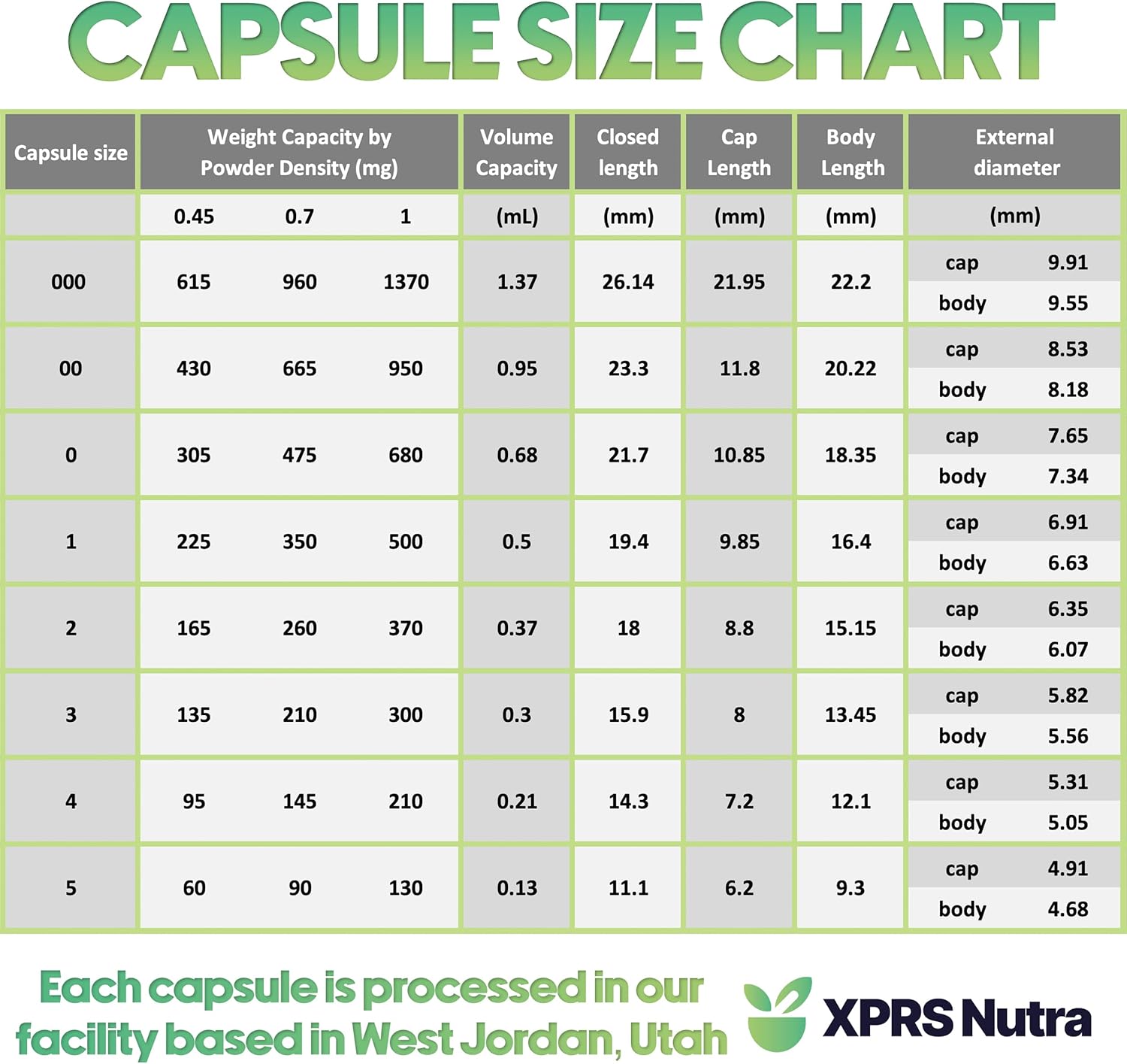 XPRS Nutra Size 3 Empty Capsules - 1000 Count Empty Gelatin Capsules - Pills DIY Capsule Filling - Clear Pure Bovine Pill Gel Cap Fillable for Do-It-Yourself Vitamins and Supplements - Happypetzone.online - Image 5