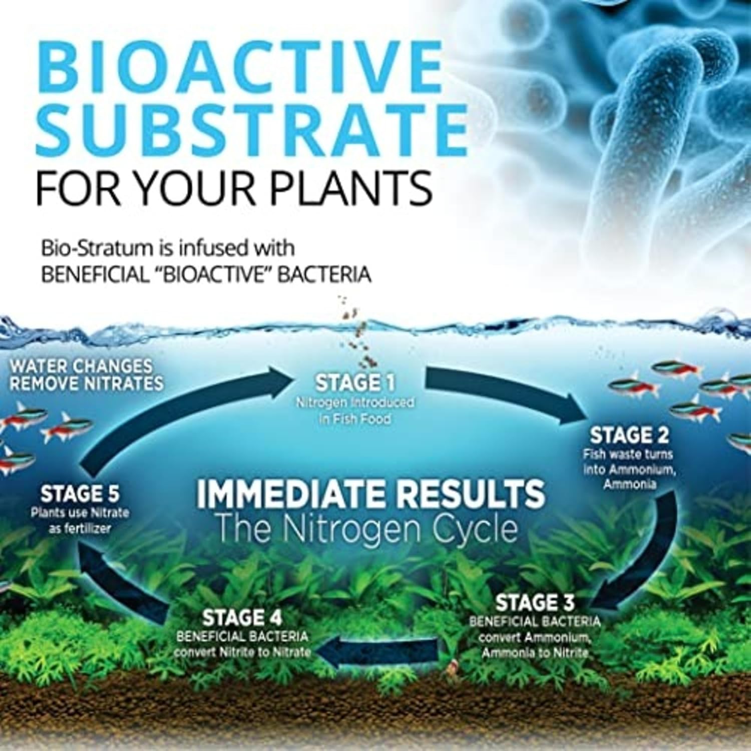 Fluval 12696 Natural Mineral-Rich Volcanic Soil Bio Stratum for Planted Tanks, 4.4 lbs. - Aquarium Substrate for Healthy Plant Development, Growth, and Color - Happypetzone.online - Image 2