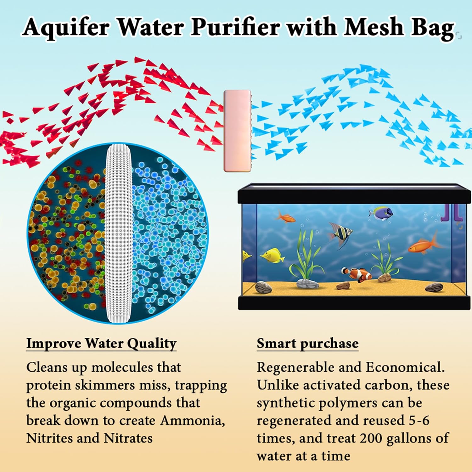 SunGrow Aquarium Resin Filter Media – Remove Ammonia, Nitrite & Nitrate Clear Brown Water from Indian Almond Leaves & Driftwood, for Freshwater & Saltwater Fish Tanks, Fine Mesh Bag Included - Happypetzone.online - Image 3