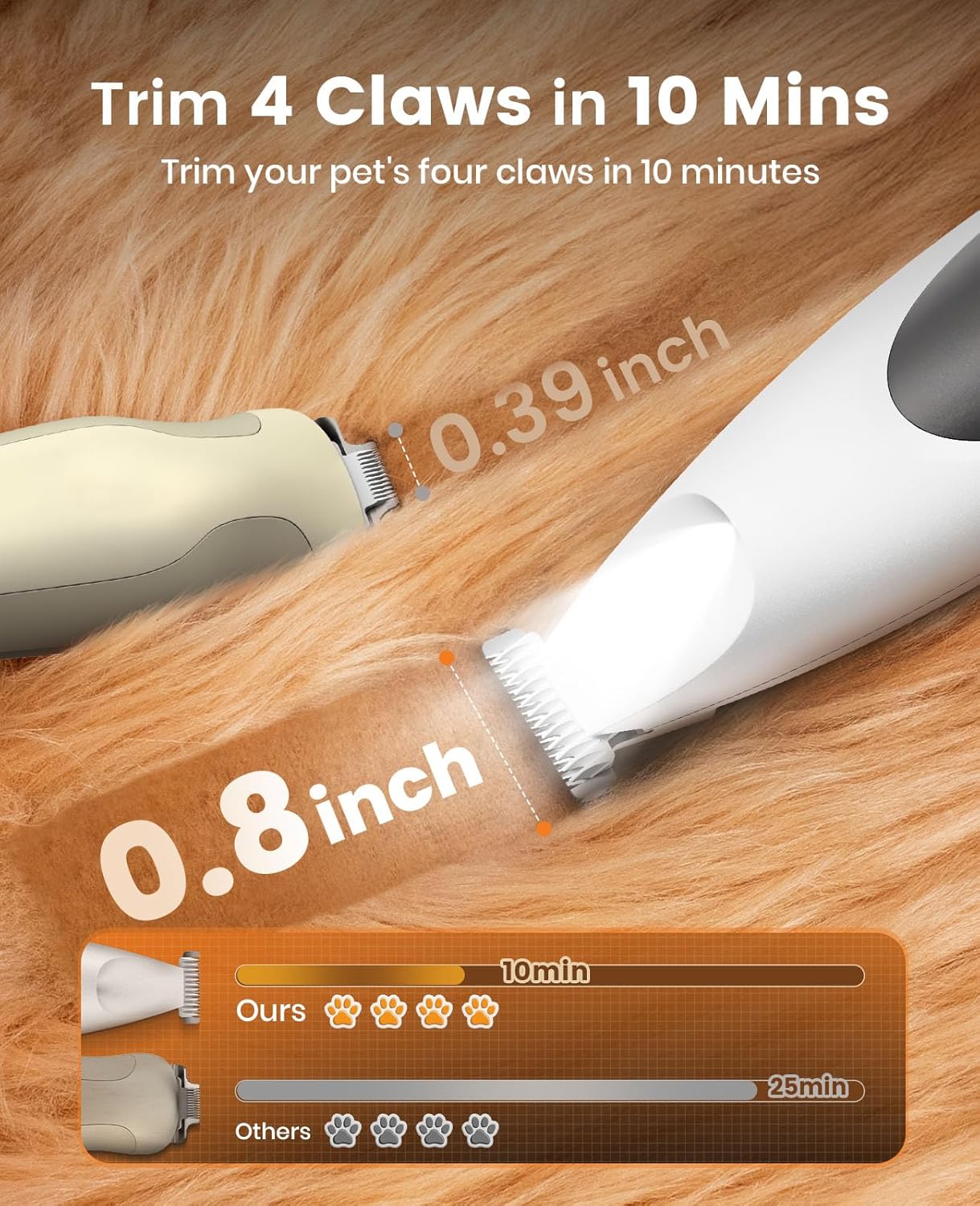 oneisall Low-Noise Dog Paw Trimmer with LED Light, Paw Trimmer for Dogs &Cats 0.8inch/20mm Wide Blade, 35dB Cordless Electric Pet Paw Grooming Clippers for Paws, Ears, Face, Rump - Happypetzone.online - Image 4