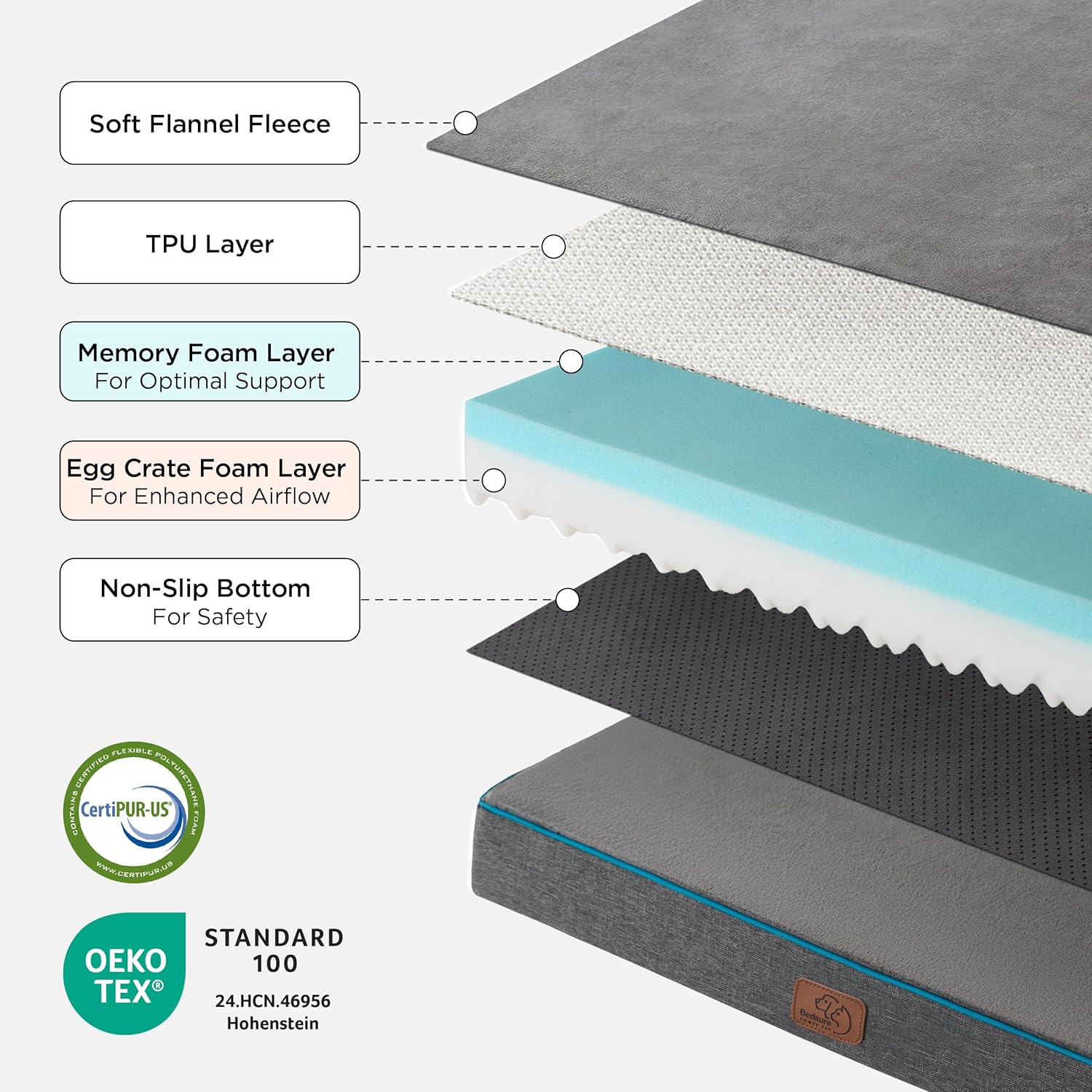Bedsure Memory Foam Dog Beds Large Sized Dog - Orthopedic Pet Beds for Crate with Removable Washable Cover and Nonskid Bottom, Plush Flannel Fleece Top Pet Mat, Grey - Happypetzone.online - Image 8