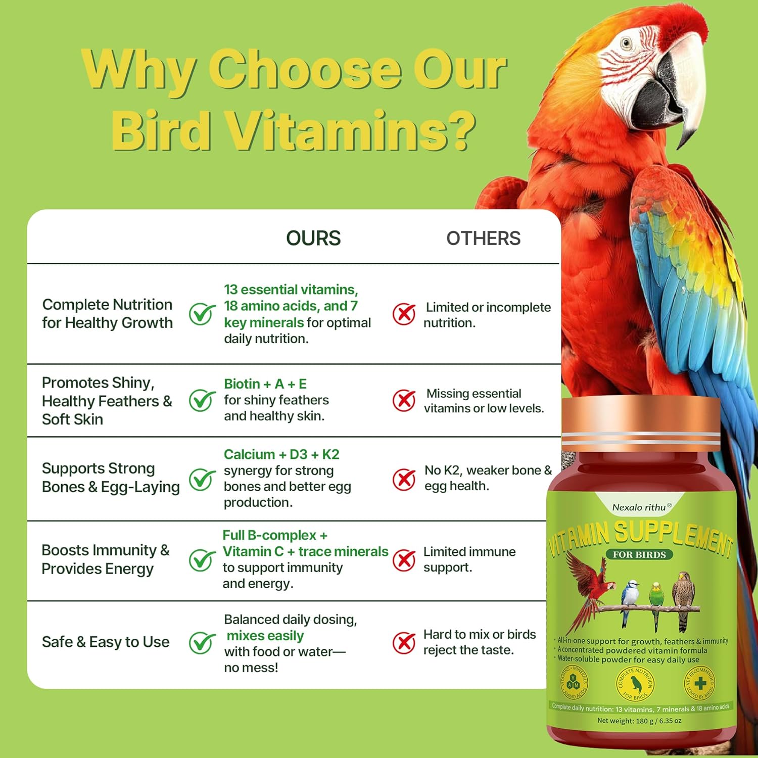 Bird Vitamins for All Cage Birds - Multi-Vitamin for Birds - Supports Bones, Feathers, Energy & Eggshell Quality - Vet-Developed Formula, Dissolves in Water for Easy Daily Use - Net Wt 6.35 oz - Happypetzone.online - Image 4