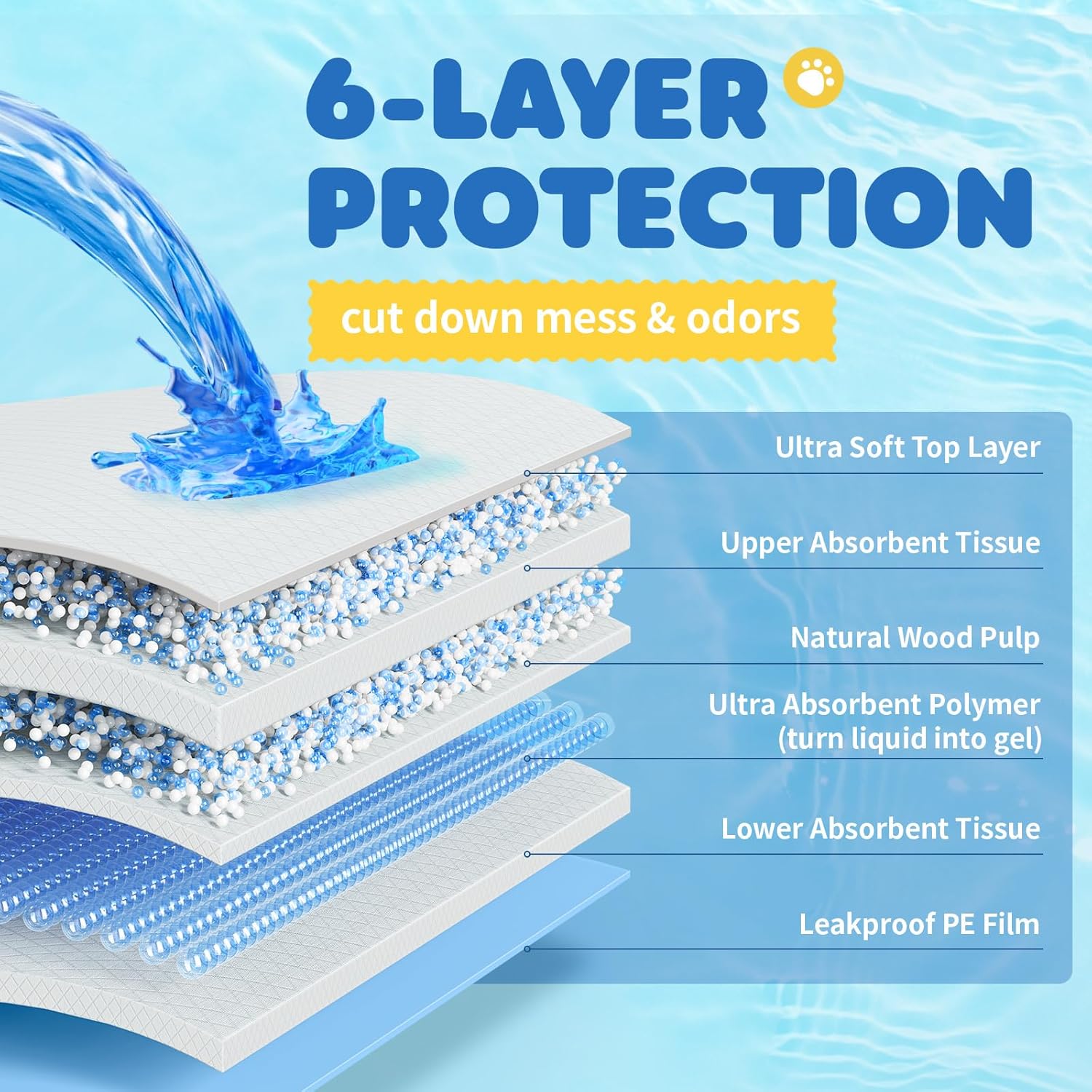 Powools 100-Pack X-Large Puppy Pads - 34'' x 28'' Pee Pads for Dogs Potty Training with Leak-Proof Quick-Dry Design, 6-Layer Wee Wee Pads for Dogs, Blue - Happypetzone.online - Image 3