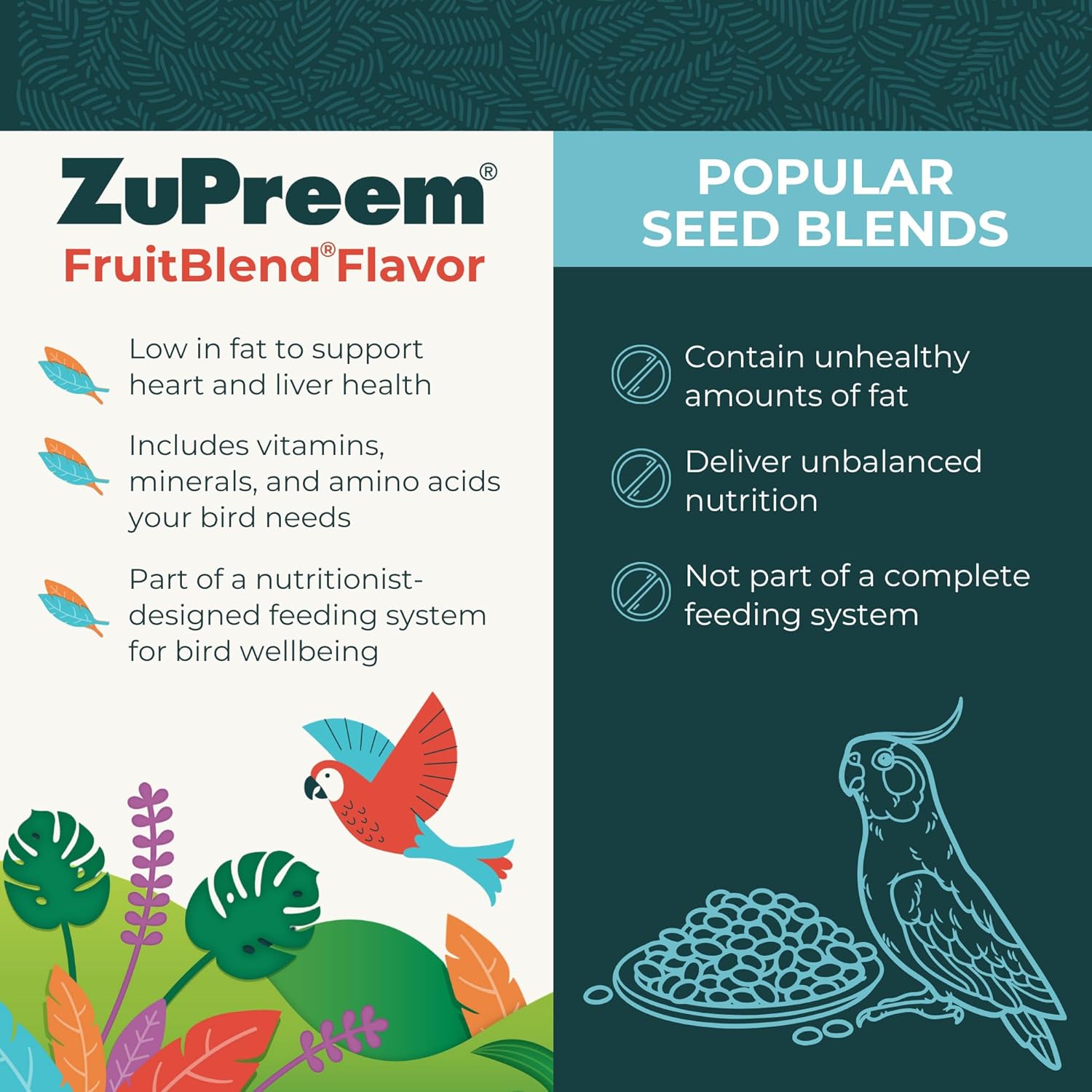ZuPreem FruitBlend Bird Pellets, Daily Bird Food for Parakeet, Budgie, Parrotlet, Dove, Core Nutrition for Small Birds, Made in USA, Parakeet & Budgie Food (S, 2 lbs) - Happypetzone.online - Image 2