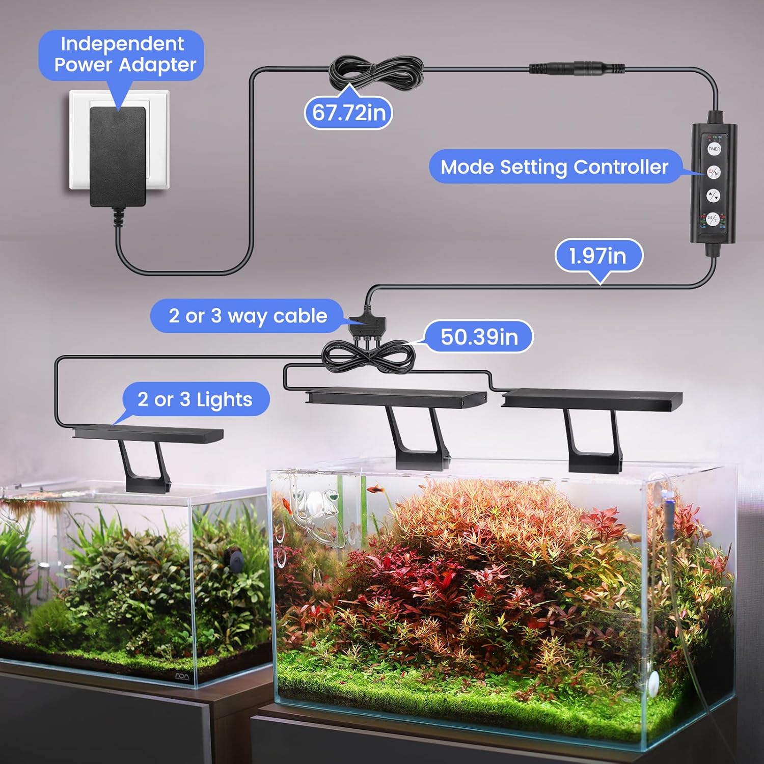 hygger Clip On Aquarium LED Light with Multi-Channel Controller, Fish Tank Light 24/7 Lighting Sunrise-Daylight-Moonlight and DIY Mode, Adjustable Timer/Brightness Light 7 Colors for Freshwater (2) - Happypetzone.online - Image 2
