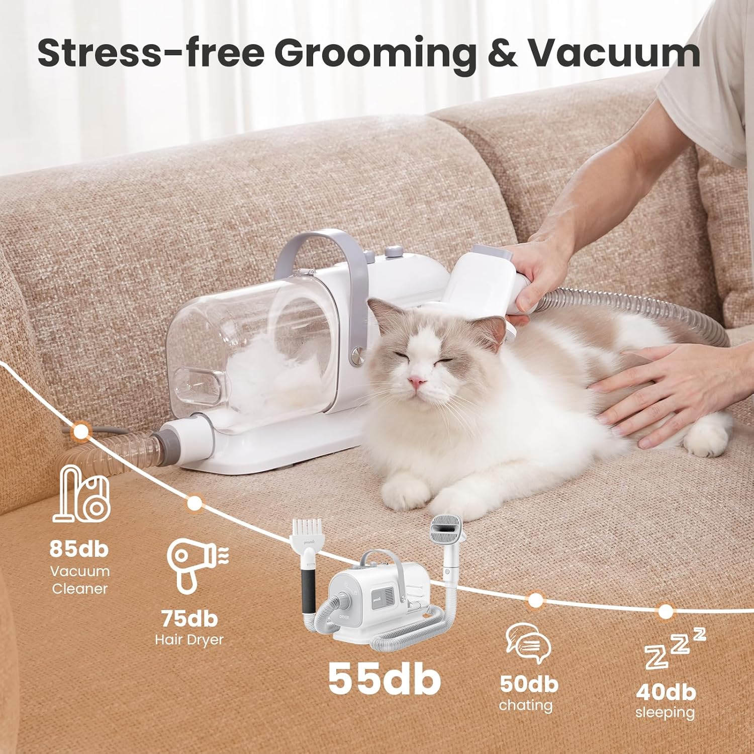 Pecute Dog Grooming Vacuum & Dryer, 7-in-1 Pet Grooming Kit with Clipper, 10000Pa Dog Vacuum for Shedding Grooming, Adjustable Speed & Temp, 55dB Low Noise,1.7L Dust Cup - Happypetzone.online - Image 7